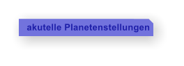 akutelle Planetenstellungen